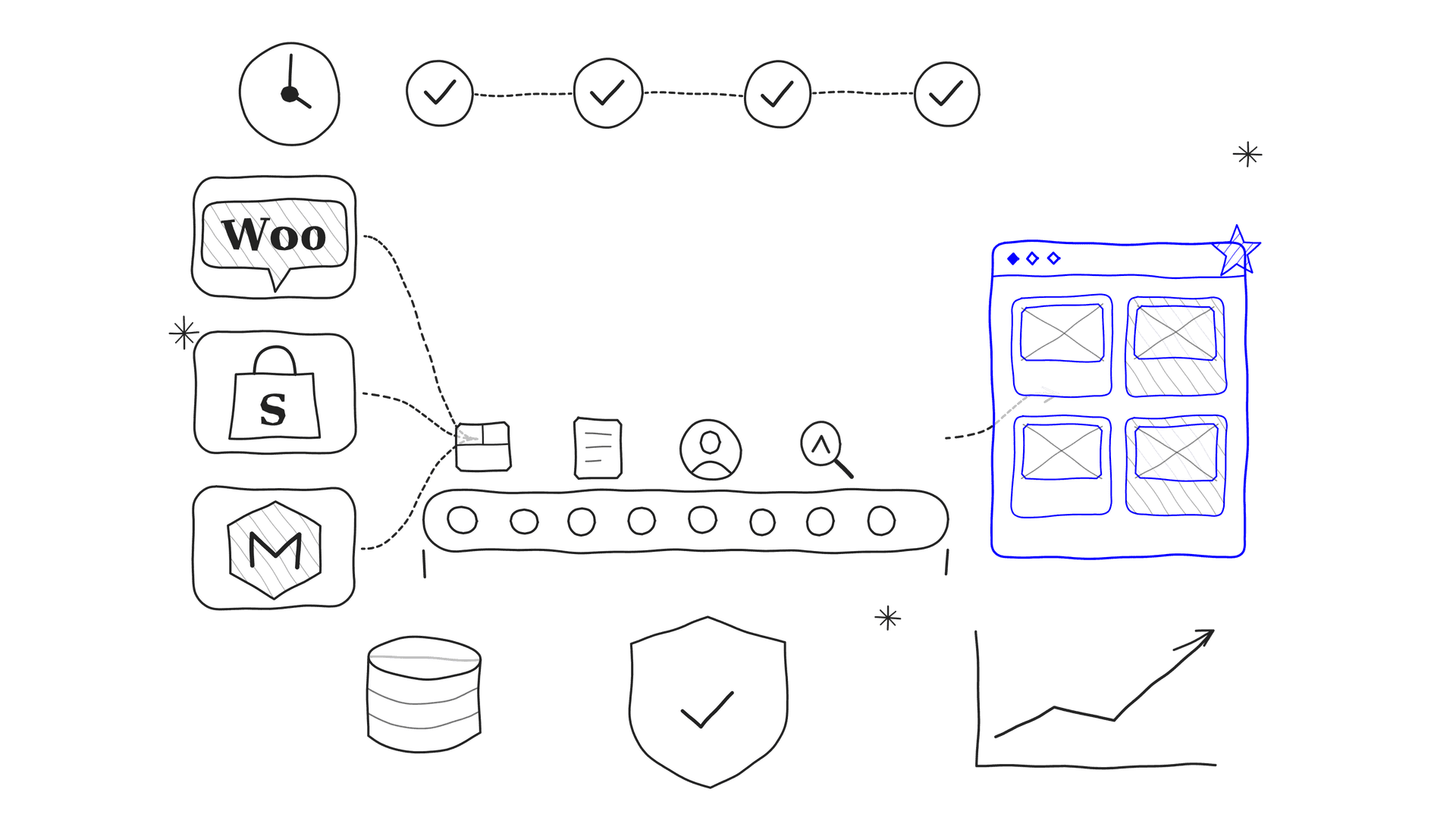 Complex Migrations Made Simple