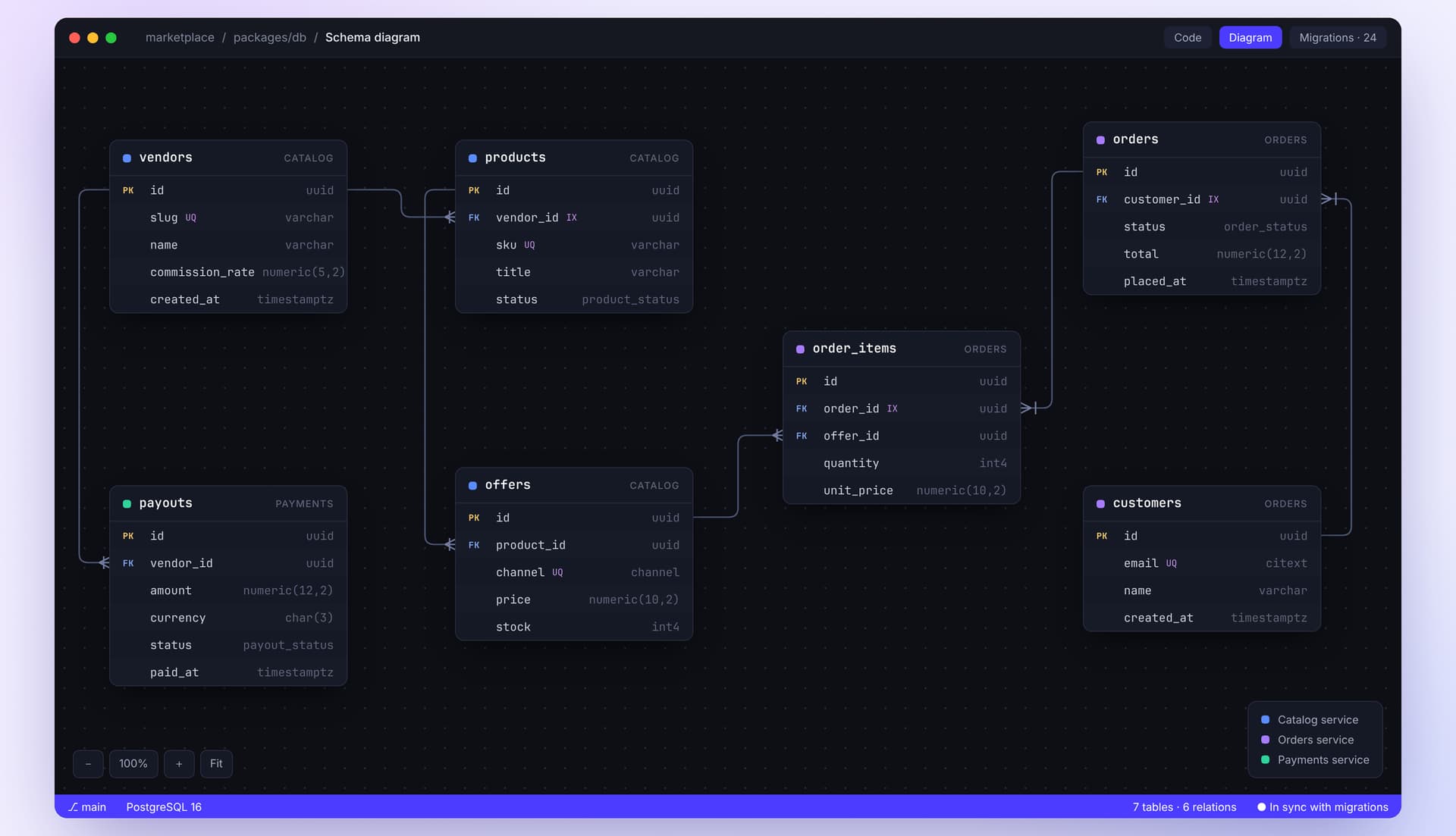backend-apis