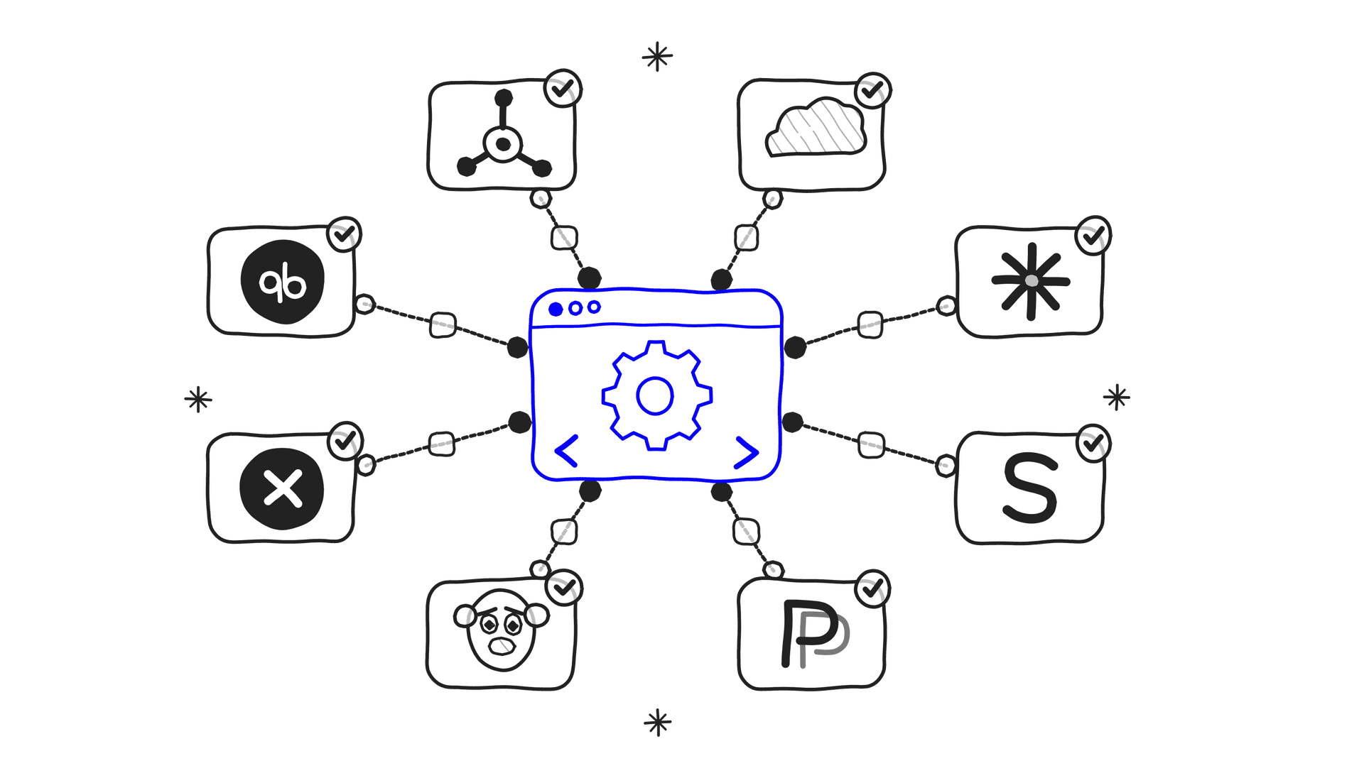 Tailored System Intergrations