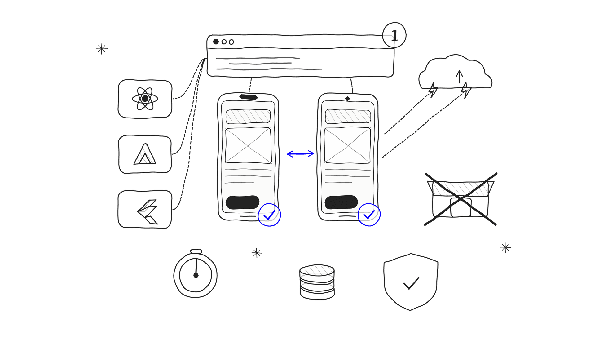 crossplatform